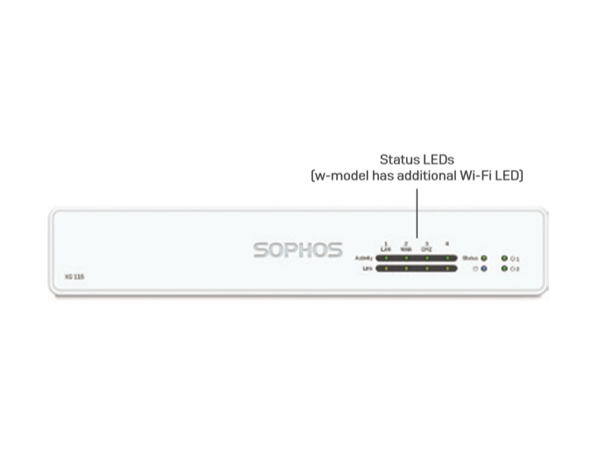 Sophos XG Series Desktop Appliances: XG 106, XG 106w, XG 115, XG 115w